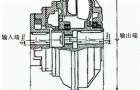 YOX型限力矩液力耦合机