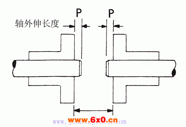 T系列钢片式挠性联轴器