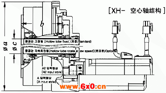 XH系列精密减速机输入类型