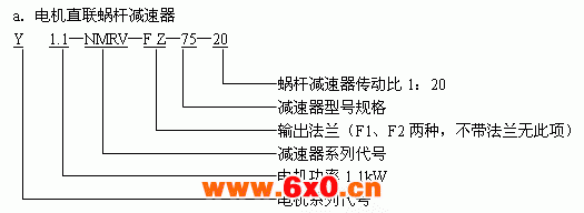 蜗杆减速器与无级变速器组合NMRV系列型号标记