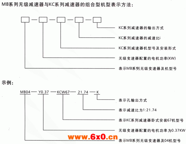 MB-KC组合型减变器标记方法