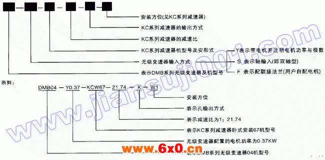 DMB系列无级变速器与KC系列减速器组合