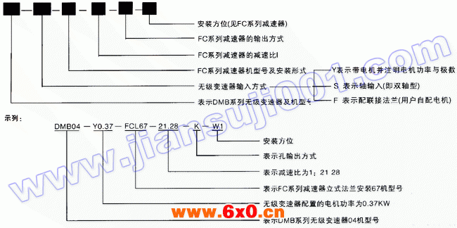 DMB系列无级变速器与FC系列减速器的组合