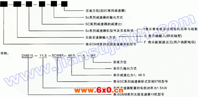 DMB系列无级变速器与SC系列减速器组合