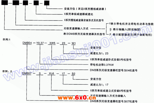 DMB系列无级变速器与X系列摆线减速机组合