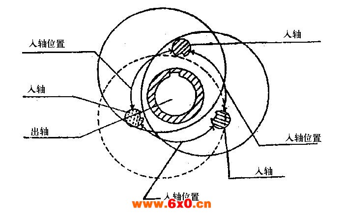 日本S30、S80轴装式减速器产品简介