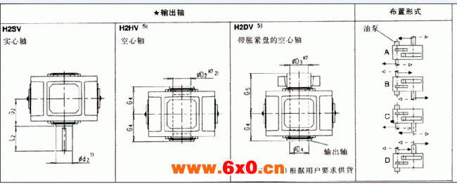 平行轴齿轮箱二级传动立式安装（类型H2.V）