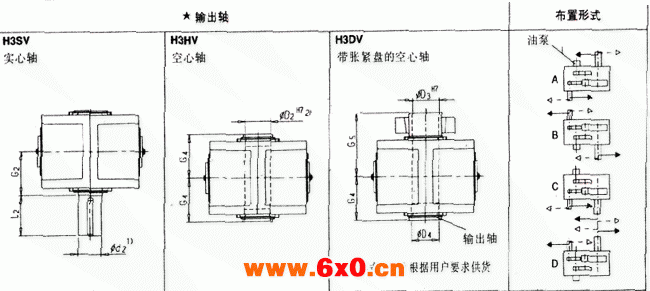 平行轴齿轮箱三级传动立式安装（类型H3.V）