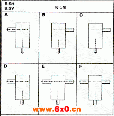 齿轮箱布置形式（类型H2...H4，B2...B4）