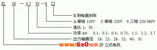台湾ZL、ZF小型齿轮减速电机标记