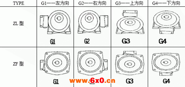 台湾ZL、ZF小型齿轮减速电机说明及配线盒选定