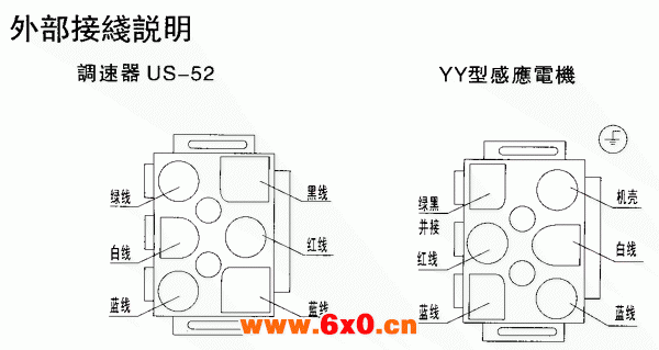 台湾YY、YN系列小型齿轮减速电机,电子无级调速控制器