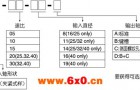 CBR系列直交轴减速机