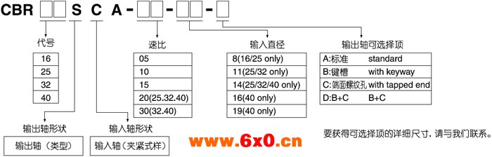 CBR系列直交轴减速机