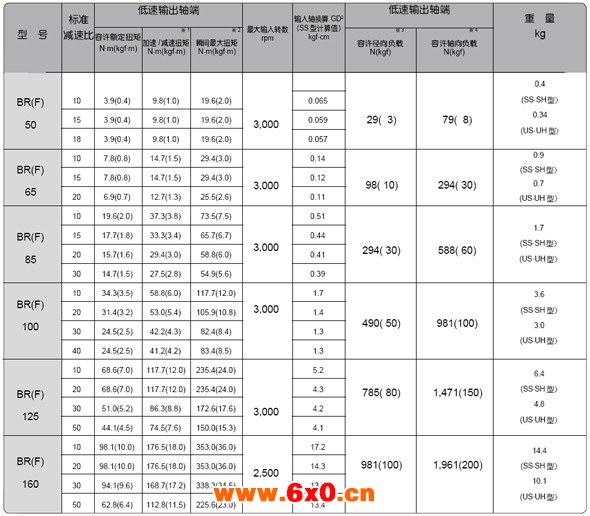 BR系列球减速机