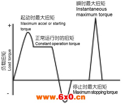 BR系列球减速机