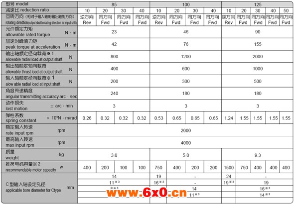 BRE系列球减速机