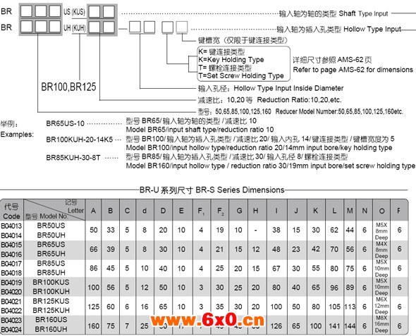 BR-U系列薄型球减速机