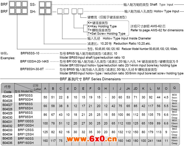 BRF系列法兰盘安装.标准型球减速机