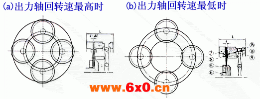 DISCO无段变速机