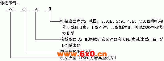 WJ、LWJ型无支点机架标记示例