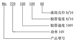 WD型外装式电动滚筒型号说明及结构图