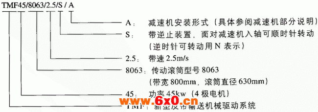 TMF新型输送机械驱动系统