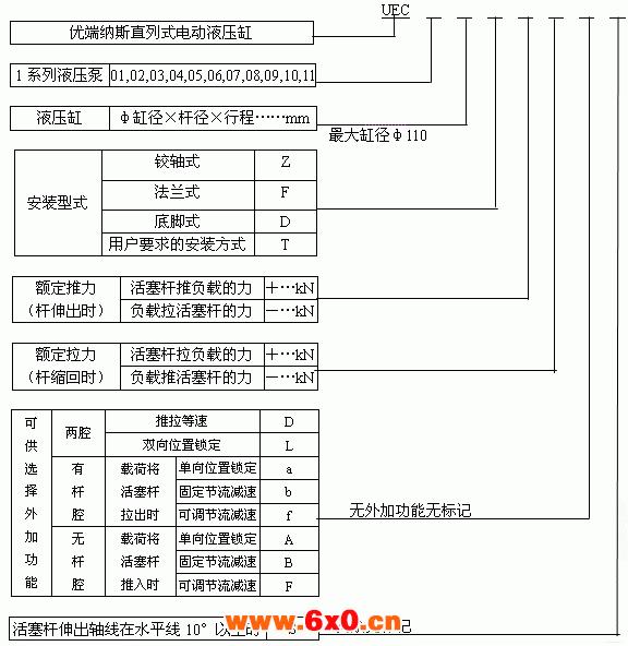 UEC系列直列式电动液压缸选型方法