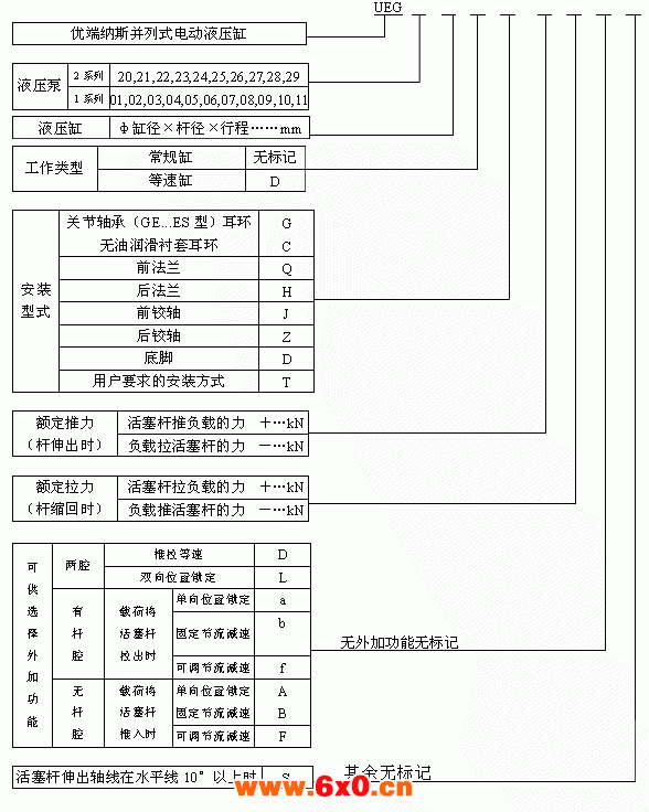 UEG系列并列式电动液压缸选型方法