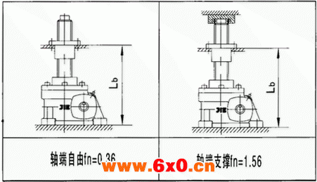 JRSS系列蜗轮丝杆升降机选型方法