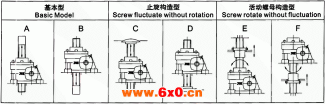JRSS系列蜗轮丝杆升降机选型方法