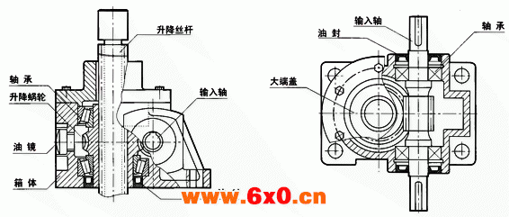 WSH系列蜗杆升降机结构示意图