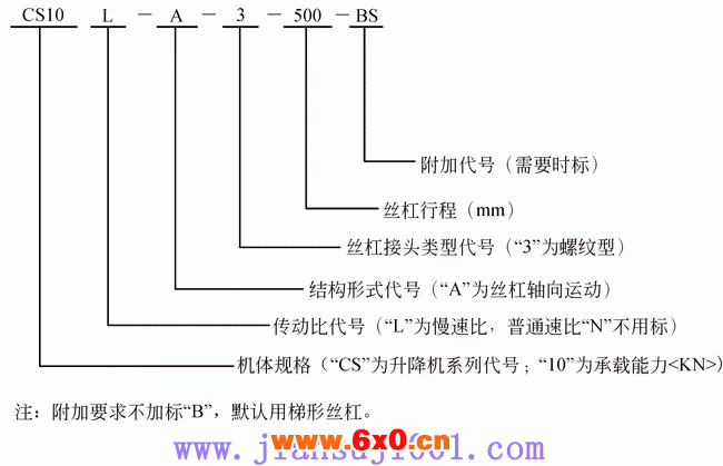 CS型蜗轮丝杠升降机形式、规格的表示