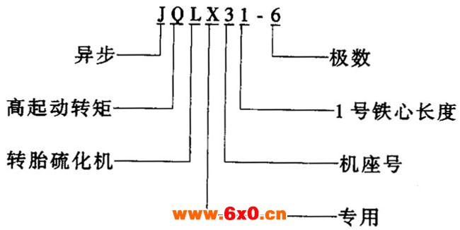 JQLX系列轮胎硫化机用异步电动机概述及结构简介