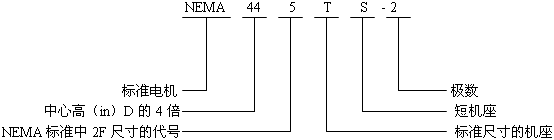 NEMA标准三相异步电动机型号标记