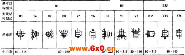 YB系列隔爆型三相异步电动机概述及结构简介