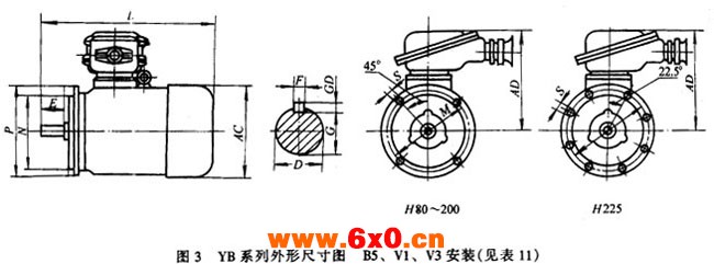 YB系列隔爆型三相异步电动机外形及安装尺寸