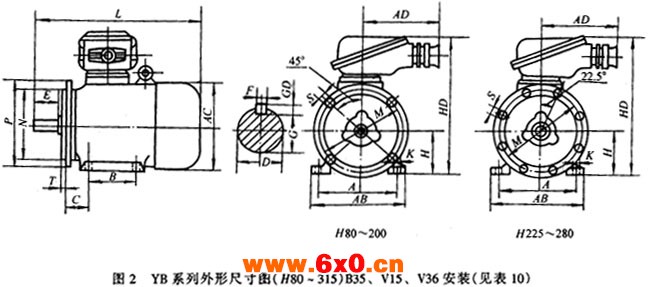 YB系列隔爆型三相异步电动机外形及安装尺寸