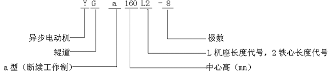 YG系列辊道用三相异步电动机型号标记