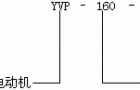 YVP系列变频调速三相异步电动机特点（H80～315mm）