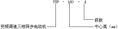 YVP系列变频调速三相异步电动机型号标记