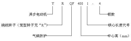 YQF、YRQF系列高压三相异步电动机产品特点及标记方法