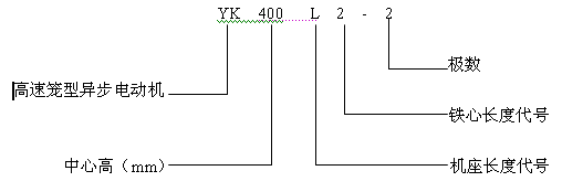 YK系列高速低噪声三相异步电动机产品特点及标记方法（H355～400mm）