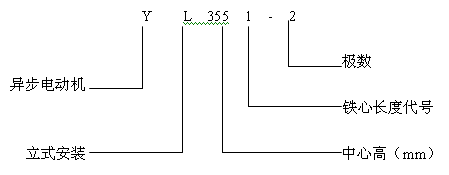 YL系列立式三相异步电动机产品特点及标记方法（6KV）