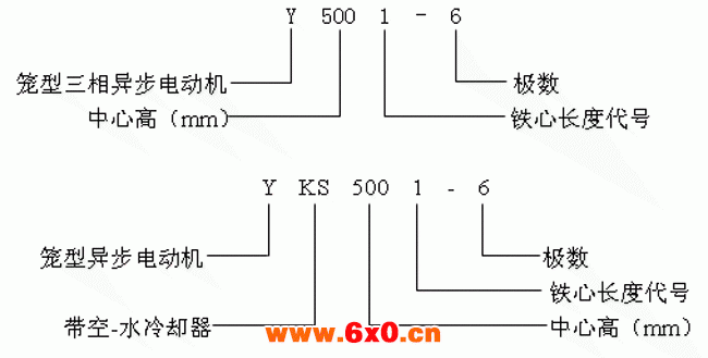 Y、YKS系列高压三相异步电动机产品特点及标记方法（10KV）