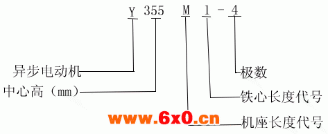 Y、YR-F、WF系列户内、户外化工防腐蚀型中型三相异步电动机概述、结构简介（6KV）