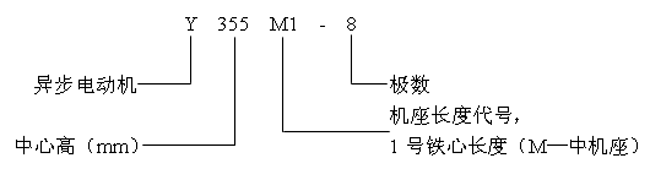 Y系列(IP44)中型低压三相异步电动机概述、结构简介(380V)