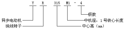 YR系列（IP23）中型低压三相异步电动机概述、结构特点（380V）