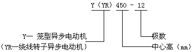 Y、YR系列中型三相异步电动机概述、结构特点（660V）