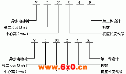 Y2系列三相异步电动机产品特点及结构简介（H63～355mm）